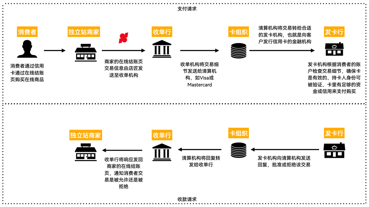 跨境电商收款新手指南:7个收款支付平台对比 173578974996649120251027_ -1 跨境电商收款新手指南:7个收款支付平台对比 173578974996649120251027_ -1