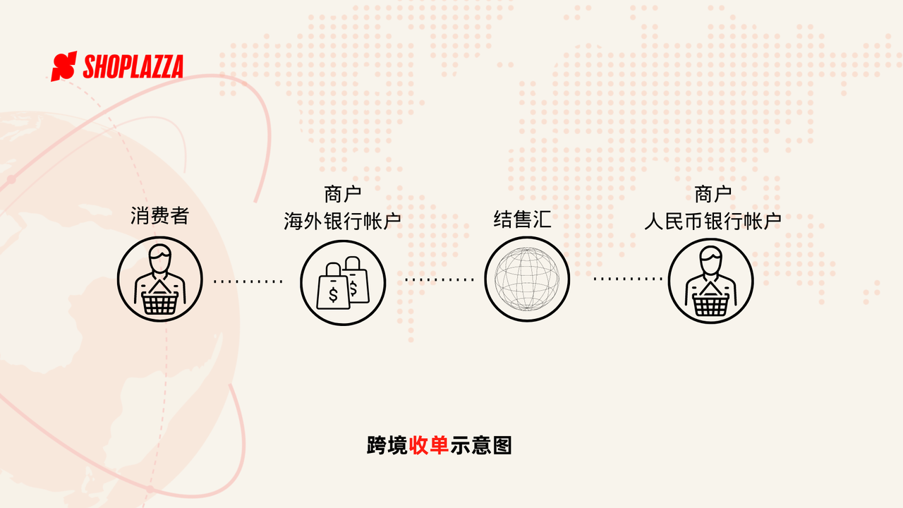 跨境电商收款新手指南:7个收款支付平台对比 173578984388558420251027_ -2 跨境电商收款新手指南:7个收款支付平台对比 173578984388558420251027_ -2