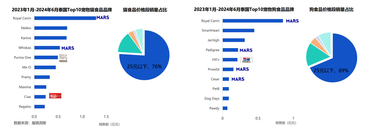 东南亚宠物用品蓝海市场，卖家如何利用独立站快速抢占先机？ 174796593075604320251025_-1 -2