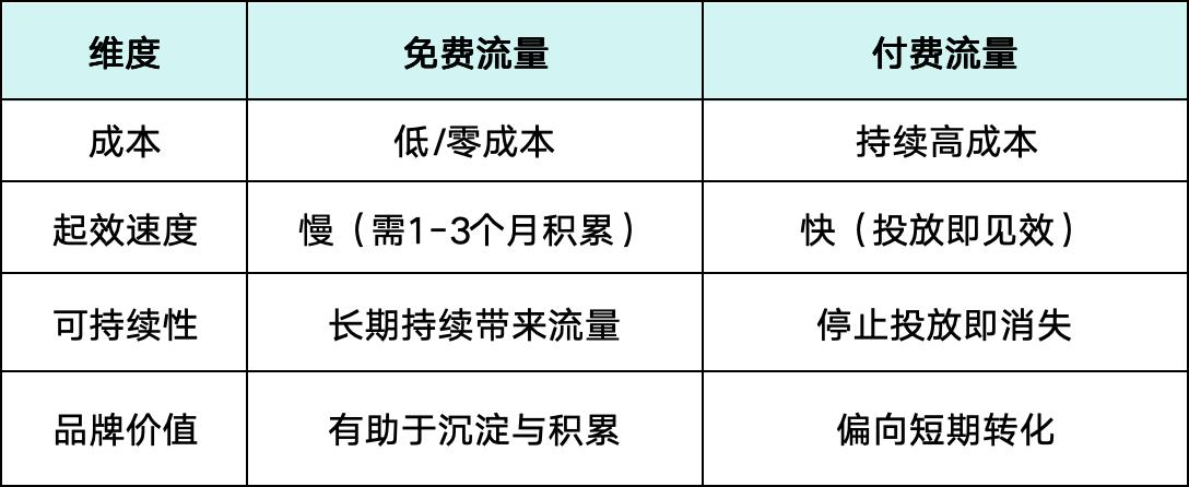独立站免费流量获取攻略:跨境卖家的零成本增长之路 68b93c63d3714b344fe9d08120251027_ -2 独立站免费流量获取攻略:跨境卖家的零成本增长之路 68b93c63d3714b344fe9d08120251027_ -2