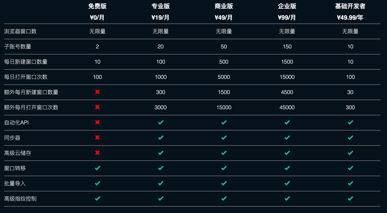 适合跨境卖家的13款指纹浏览器比较 175913534014585520251108_ -10 适合跨境卖家的13款指纹浏览器比较 175913534014585520251108_ -10