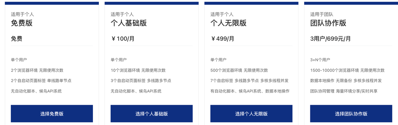 适合跨境卖家的13款指纹浏览器比较 175913552510825820251108_ -11 适合跨境卖家的13款指纹浏览器比较 175913552510825820251108_ -11