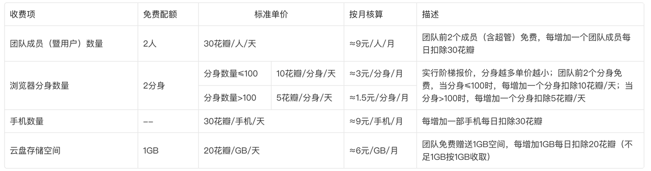 适合跨境卖家的13款指纹浏览器比较 175913557663893720251108_ -12 适合跨境卖家的13款指纹浏览器比较 175913557663893720251108_ -12