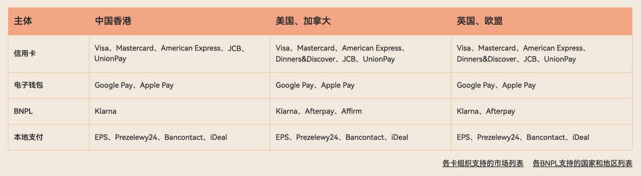 100个访客,97个在流失?四大策略教你打造高转化率的独立站! 176120662437378420251108_ -14 100个访客,97个在流失?四大策略教你打造高转化率的独立站! 176120662437378420251108_ -14
