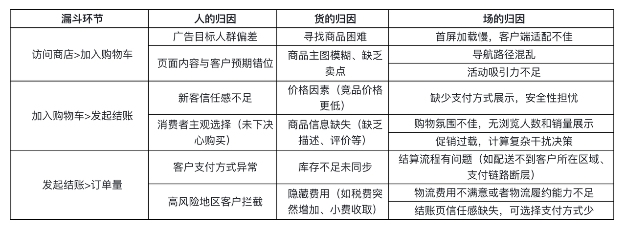 100个访客,97个在流失?四大策略教你打造高转化率的独立站! 176120676027830620251108_ -17 100个访客,97个在流失?四大策略教你打造高转化率的独立站! 176120676027830620251108_ -17
