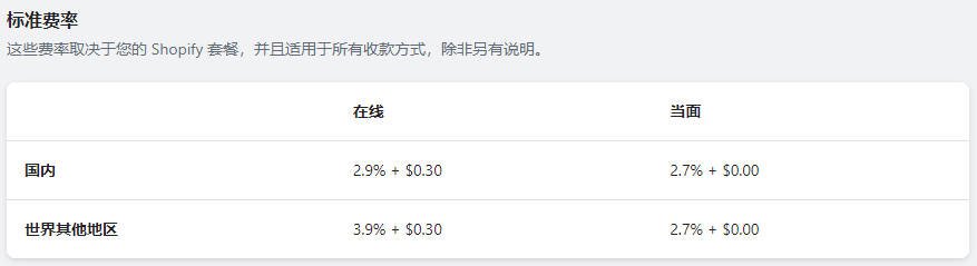 Shopify Payments 开启和配置教程 Shopify-Payments-WaimaoB2C-230420-720251102_ -1