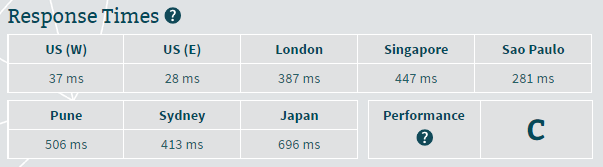 HostGator评测：这是最经济实惠的虚拟主机服务吗？ bitcatcha-hostgator20251121_ -12