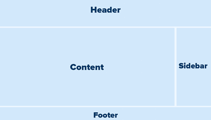 如何将我的 HTML 网站转换为 WordPress 的(并使其更新变得容易 10 倍) blog-page-layout20251114_ -17 如何将我的 HTML 网站转换为 WordPress 的(并使其更新变得容易 10 倍) blog-page-layout20251114_ -17