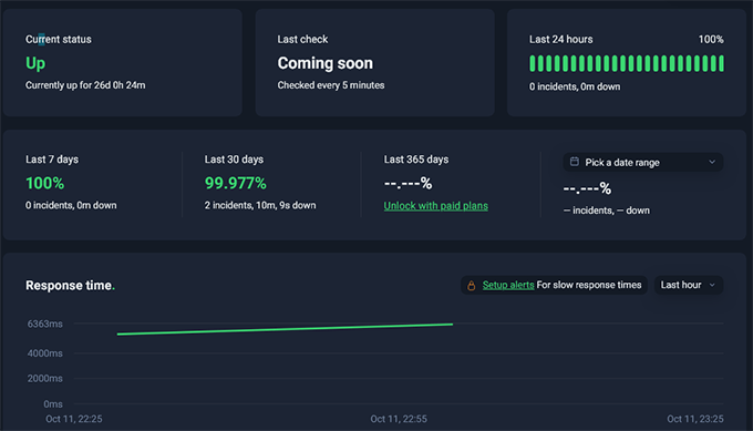 2025 年最佳 WooCommerce 主机：12 款已测试，6 款推荐 bluehost-uptime-test20251108_ -39