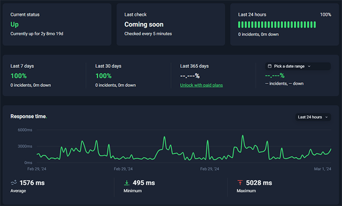 来自我们专家的Bluehost评测 bluehost-uptime-testresult-mar202420251108_ -5