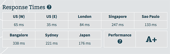 DreamHost 2025 年评测：优点、缺点和不足！ dreamhost-bitcatcha20251121_ -7