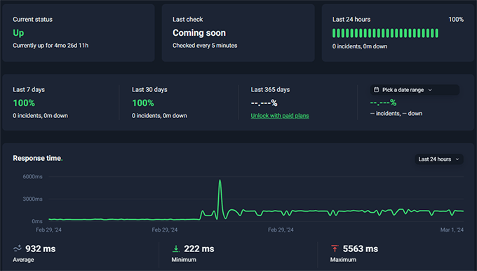 2025 年最佳 WooCommerce 主机：12 款已测试，6 款推荐 hostgator-uptime-test-mar202420251108_ -49