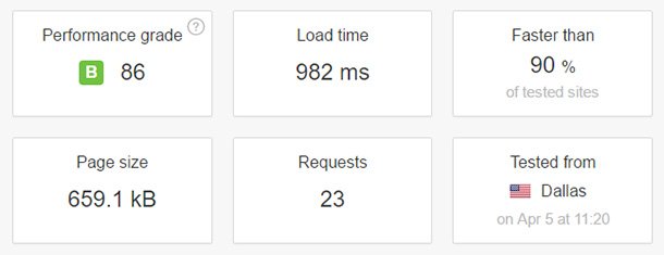 InMotion主机评测:优点、缺点和不足之处 inmotion-pingdom20251121_ -3 InMotion主机评测:优点、缺点和不足之处 inmotion-pingdom20251121_ -3