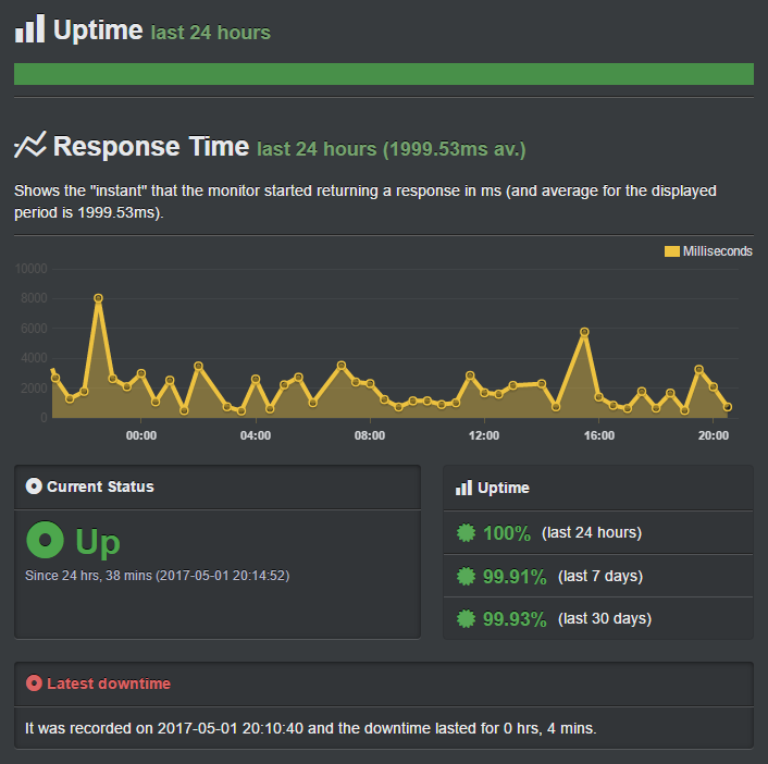InMotion主机评测:优点、缺点和不足之处 inmotion-uptime20251121_ -5 InMotion主机评测:优点、缺点和不足之处 inmotion-uptime20251121_ -5