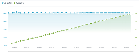 liquidweb-loadimpact20251121_ -5 liquidweb-loadimpact20251121_ -5