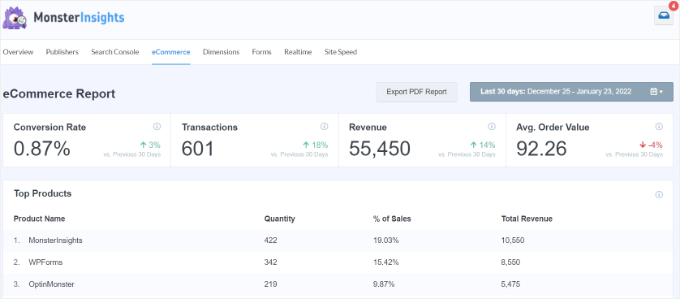 我的 WordPress 转化率优化终极指南 mi-ecommerce-tracking-report20251109_ -5