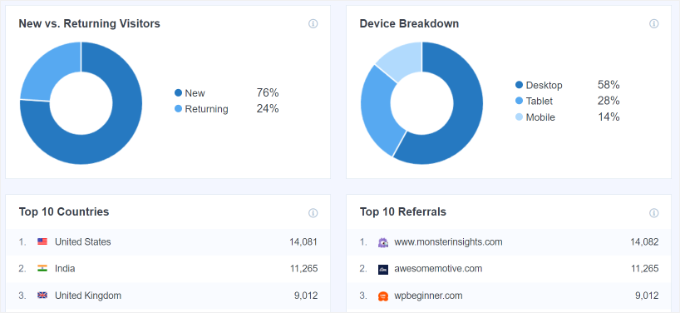 我的 WordPress 转化率优化终极指南 mi-traffic-sources20251109_ -3