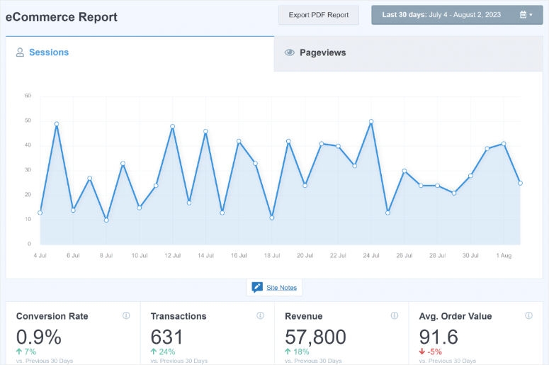MonsterInsights 2025 年评测：它是最好的 Google Analytics 插件吗？ monsterInsights-ecommerce-reports20251118_ -27