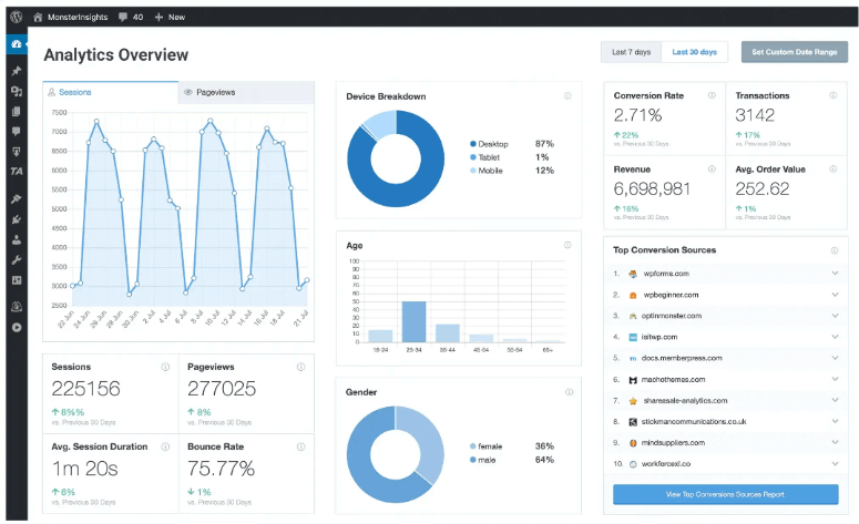MonsterInsights 2025 年评测：它是最好的 Google Analytics 插件吗？ monsterinsights-dashboard20251118_ -24