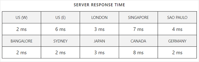 何时真正需要托管式 WordPress 主机?最佳托管式 WordPress 主机对比(2025) pressable-response-time20251108_-1 -51 何时真正需要托管式 WordPress 主机?最佳托管式 WordPress 主机对比(2025) pressable-response-time20251108_-1 -51