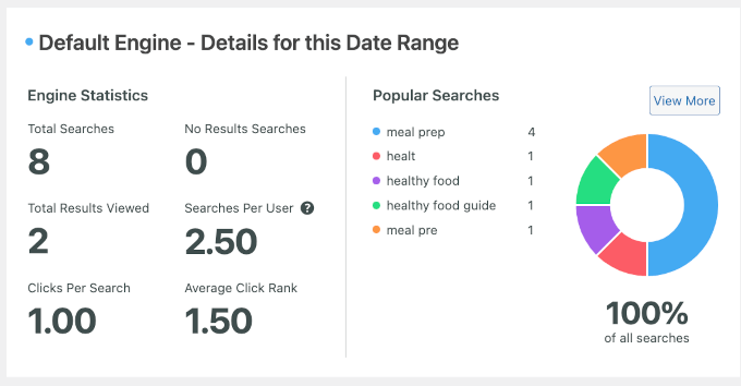 如何提升 WordPress 用户体验（13 个实用技巧） searchwp-metrics-internalsearches20251109_ -13