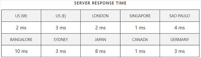 何时真正需要托管式 WordPress 主机?最佳托管式 WordPress 主机对比(2025) sitegound-response-time20251108_ -17 何时真正需要托管式 WordPress 主机?最佳托管式 WordPress 主机对比(2025) sitegound-response-time20251108_ -17