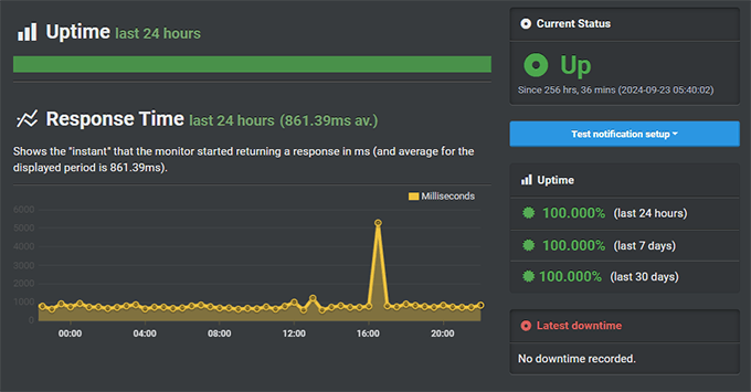 何时真正需要托管式 WordPress 主机?最佳托管式 WordPress 主机对比(2025) siteground-uptime-test20251108_ -15 何时真正需要托管式 WordPress 主机?最佳托管式 WordPress 主机对比(2025) siteground-uptime-test20251108_ -15