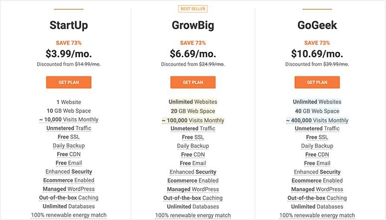 SiteGround 评测——优点、缺点及其他 sitegroundexclusiveplans20251123_ -4