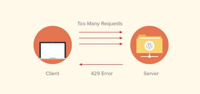 63 个最常见的 WordPress 错误及解决方法 toomanyrequests20251114_ -33