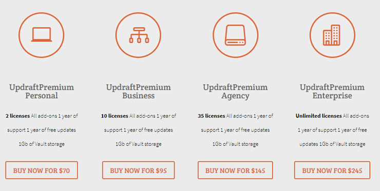 UpdraftPlus评测：它是最好的WordPress备份插件吗？ updraftplus-pricing20251120_ -4