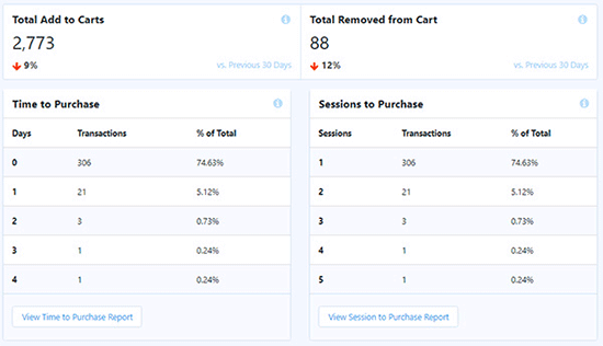 14 款最佳 WooCommerce 销售漏斗插件，助您提升转化率 woocommerce-cart-report20251114_ -9