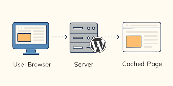 WordPress 错误排查入门指南(分步详解) wordpress-cache-pages-explained20251123_ -5 WordPress 错误排查入门指南(分步详解) wordpress-cache-pages-explained20251123_ -5