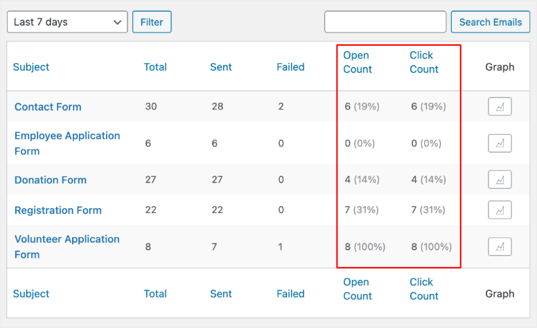 WP Mail SMTP 评测：WordPress 最佳 SMTP 插件 wp-mail-smtp-email-report-table20251119_ -10