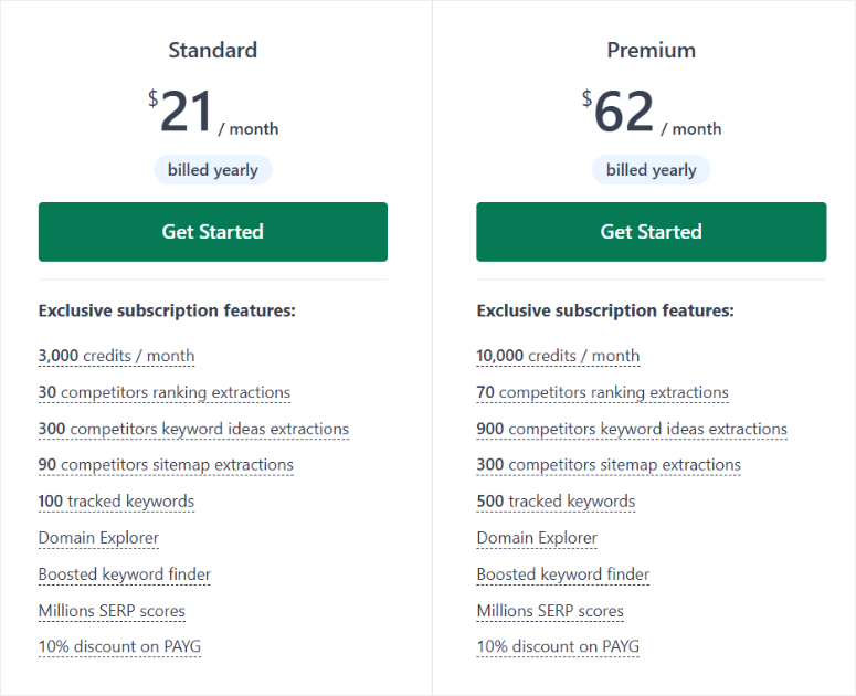 LowFruits评测：功能强大的关键词研究工具SEO工具 lowfruits-pricing-subscription-plans20251201_-1 -15